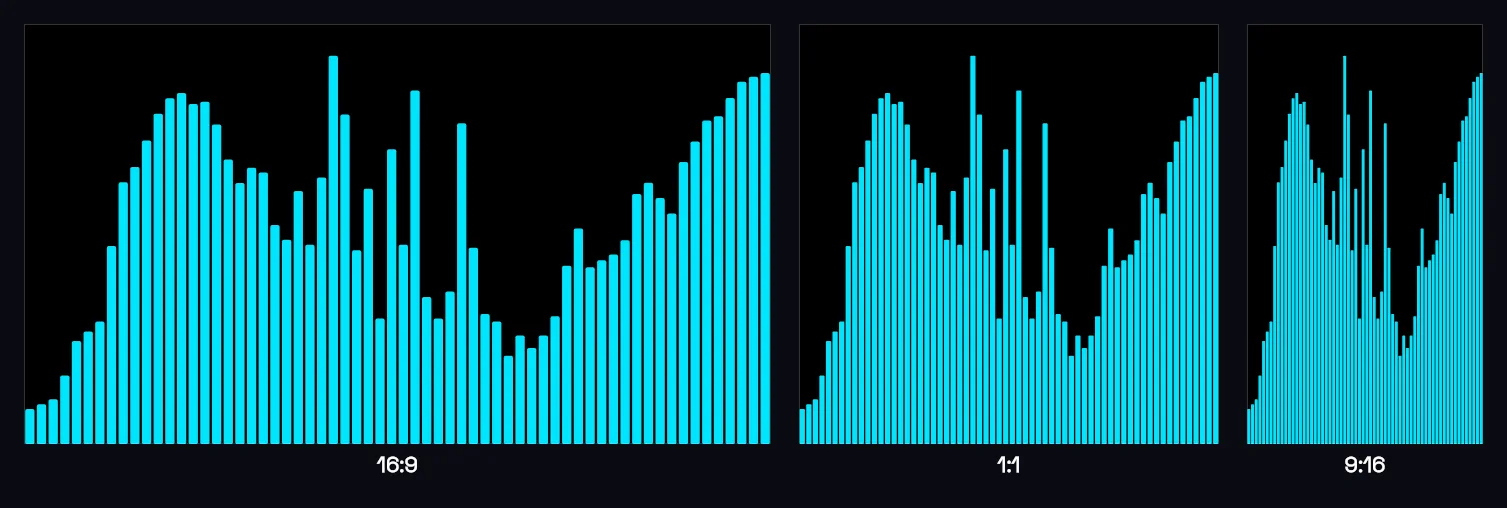 The same waveform frame at three export shapes side by side, labelled 16:9, 1:1 and 9:16.