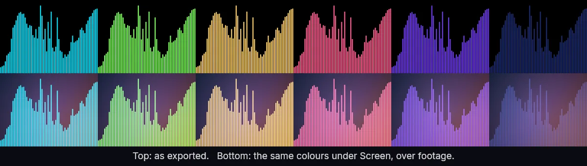 Six waveform colors shown twice: on black as exported, and again composited with Screen over a background. The bright colors stay strong; the dark navy one nearly disappears.