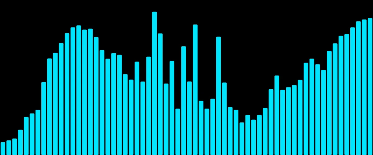 A bars waveform video frame, cyan on black, as Music Waveform exports it.