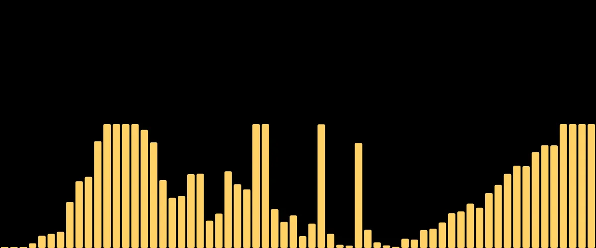 A bars waveform frame in amber at export resolution.