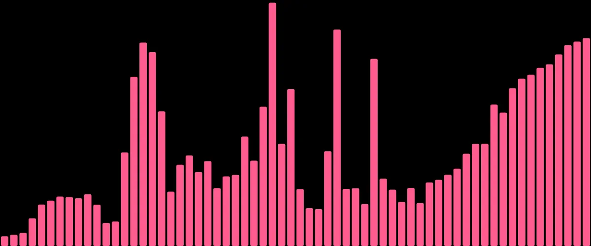 A bars waveform frame in pink, ready for a vertical social crop.