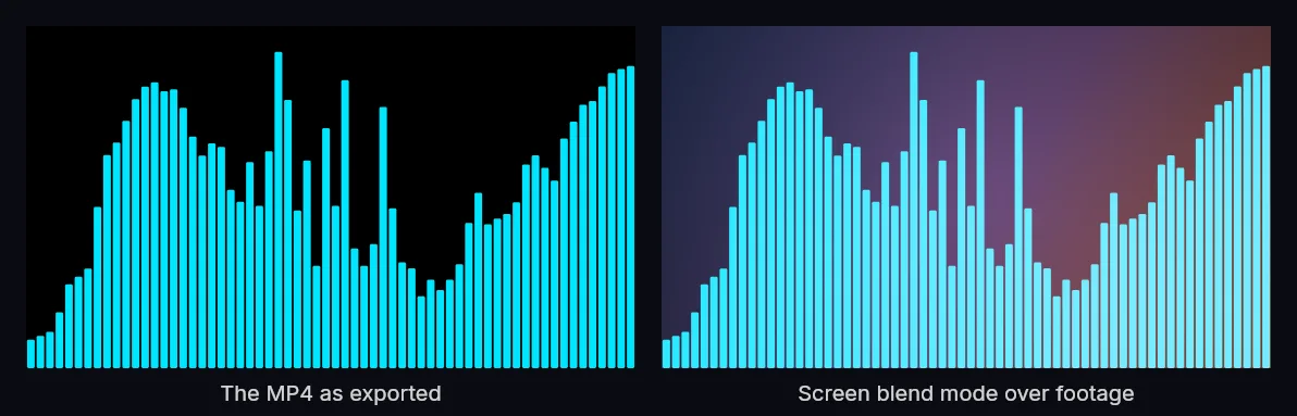 Two panels: on the left the exported MP4, a cyan waveform on a black background; on the right the same file set to Screen over a colored background, where the black has dropped out and only the waveform shows.