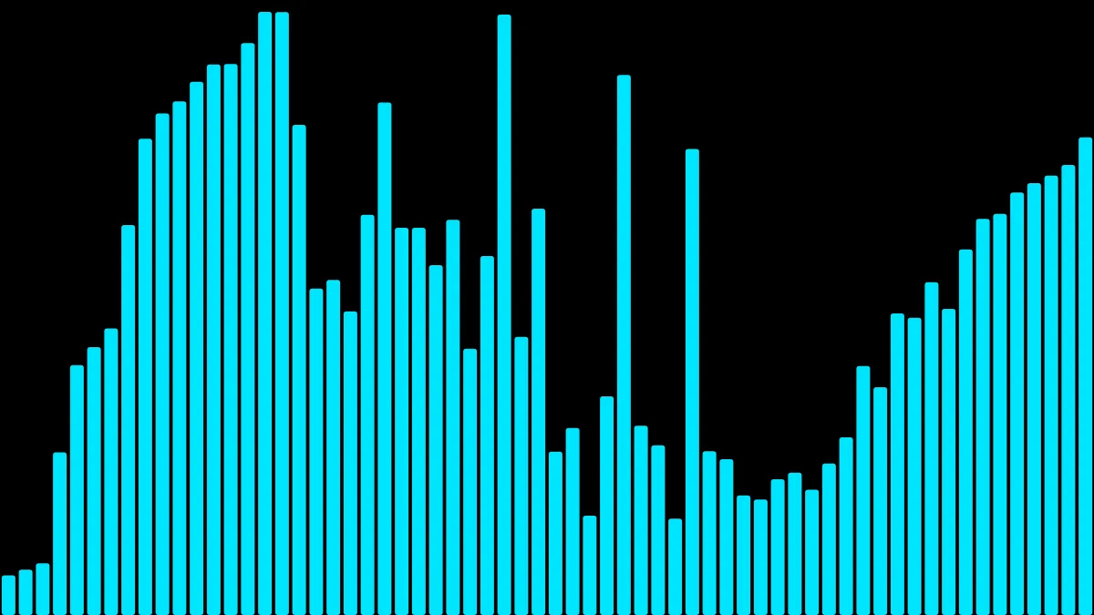 The bars style: separate vertical bars, one per frequency band.